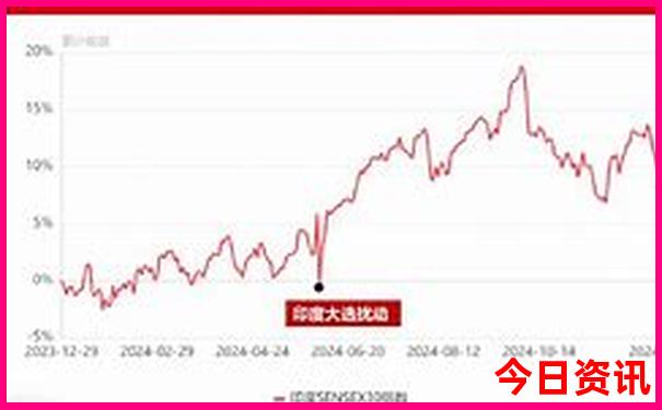 夏季最适合避暑的城市