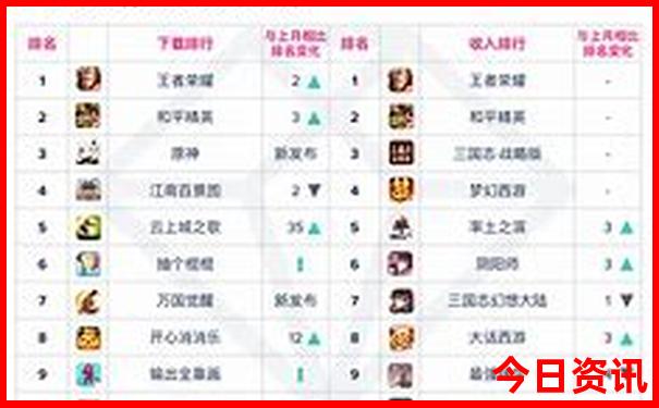热门话题澳门查询管家婆热门话题100全新政策正确-2025最新免费资料大全